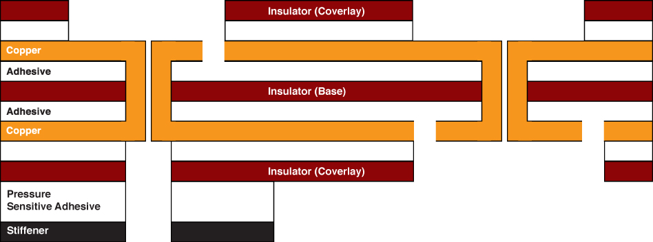 Stack-up of Flex PCB